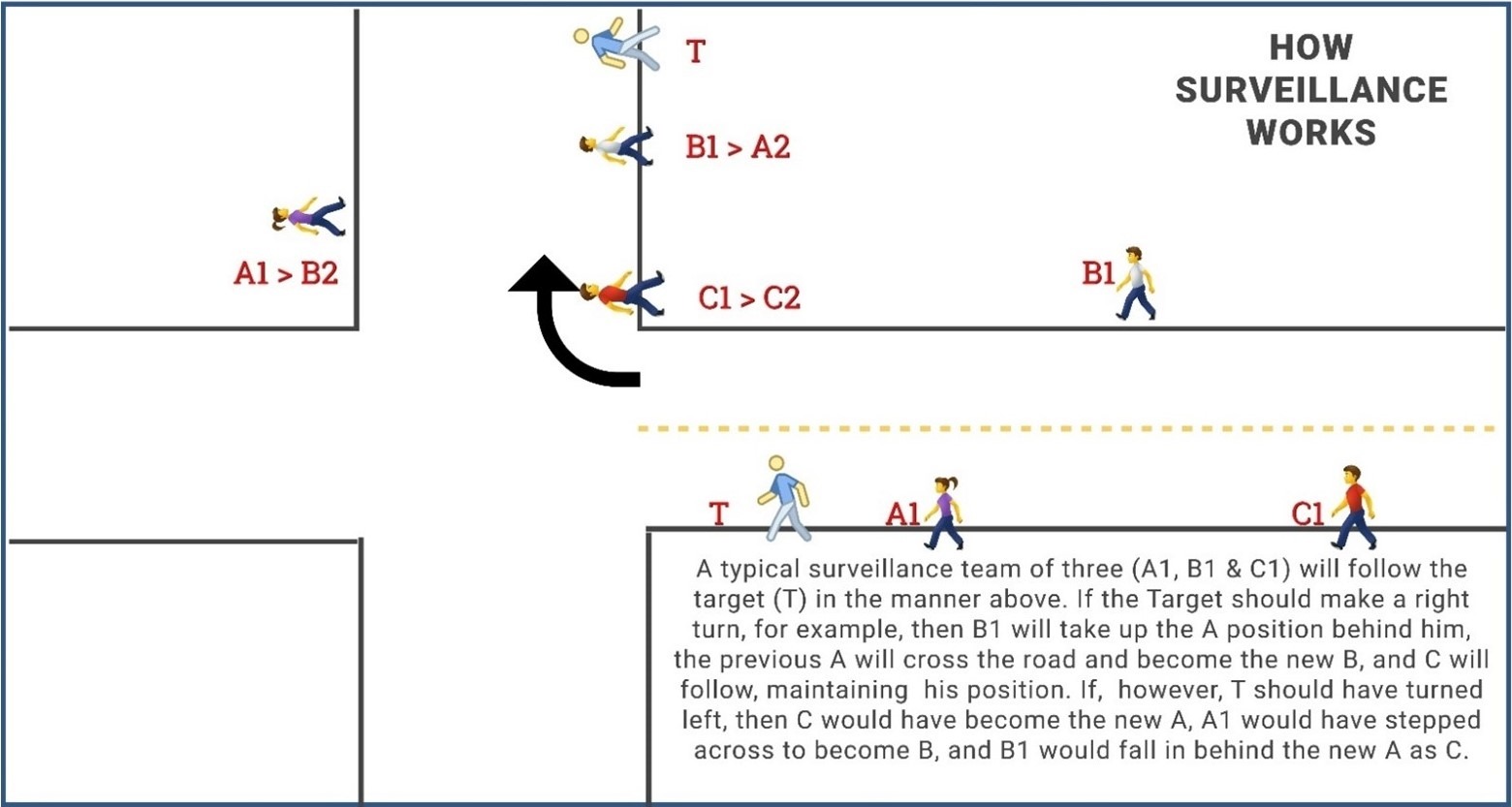 Nongqai series Men Speak WPS2 how surveillance works diagram